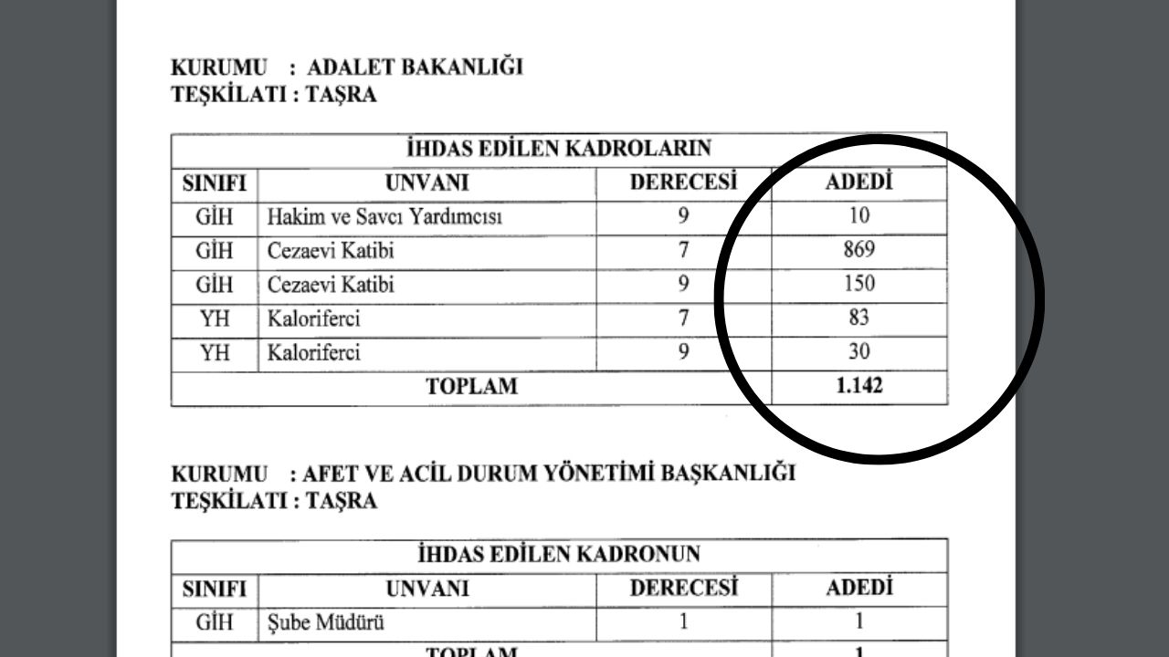 Adalet Bakanlığı personel alımı